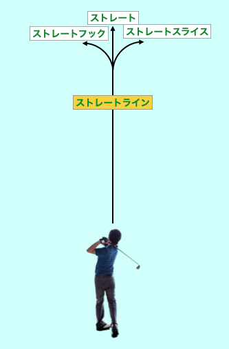 Golf trajectory