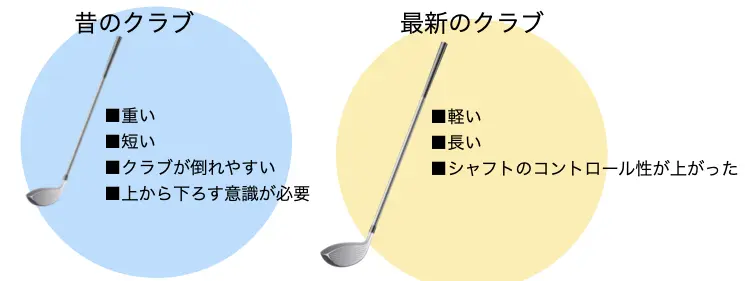 shallowing-flight-distance