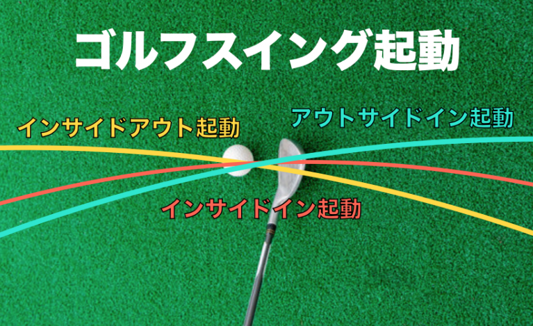 Golf swing trajectory