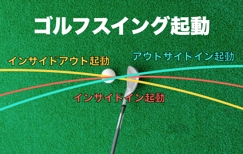 Golf swing trajectory