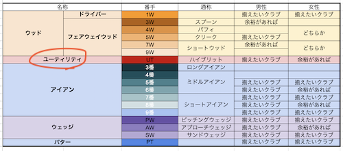 ユーティリティ