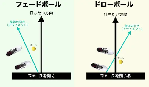 how-to-hit-a-draw-ball