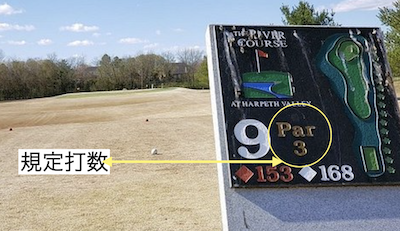 Golf course distance display