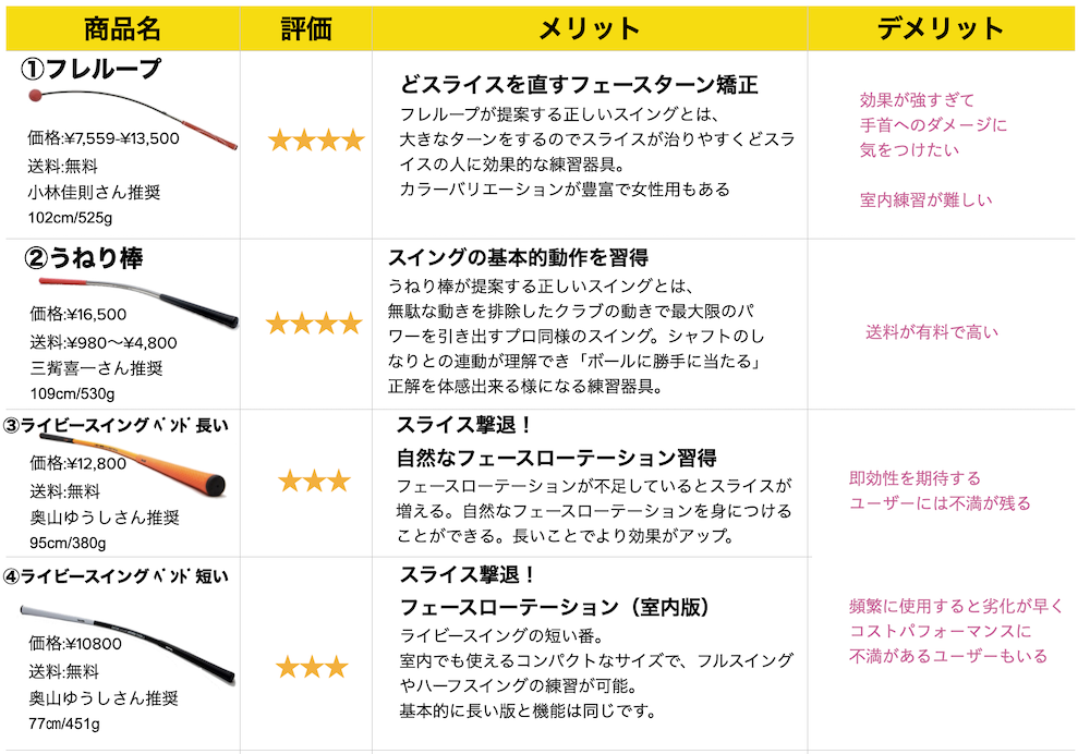 スイング練習機結果まとめ