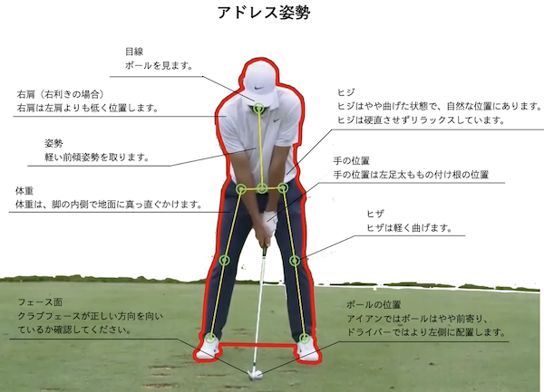 アドレス姿勢図解