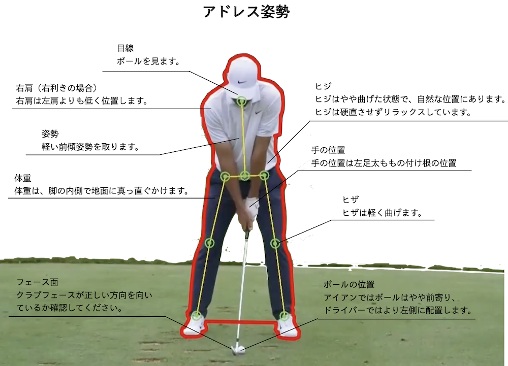 アドレス姿勢図解