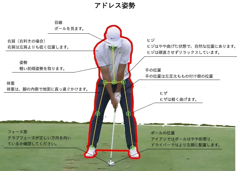 golf-swing-basic-illustration