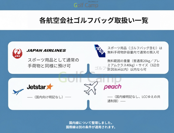 ゴルフバック取扱一覧