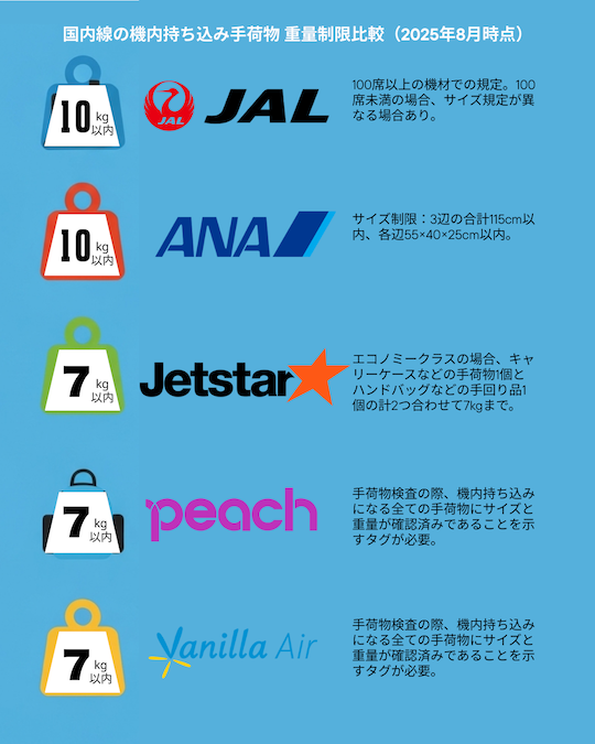 効率的な荷物準備のコツ