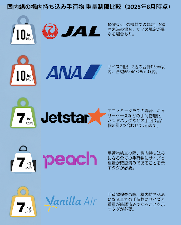 持ち込み