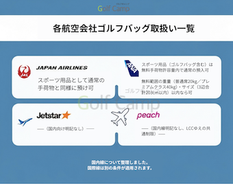 航空会社別の特徴を比較する