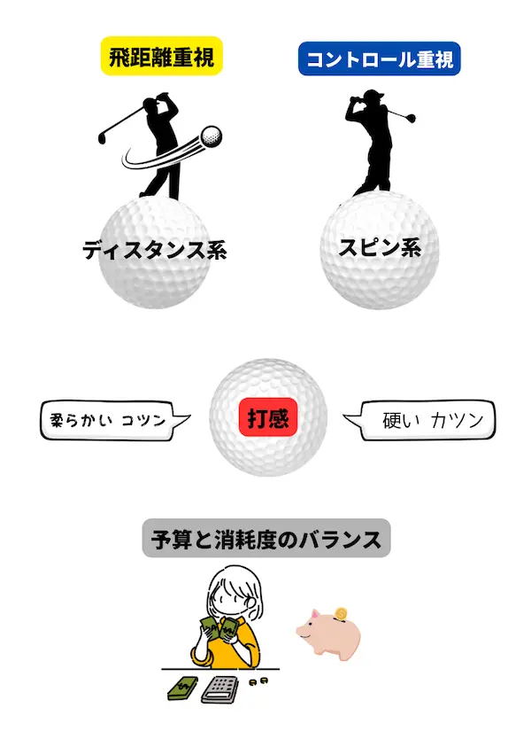 best-golf-balls